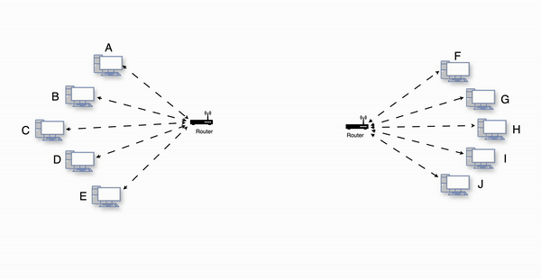 2 networks of 5 computers each connected to a router
