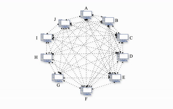 A network of 10 computers connected via ethernet cable.