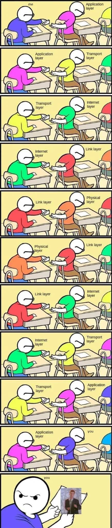 Internet Protocol Stack meme