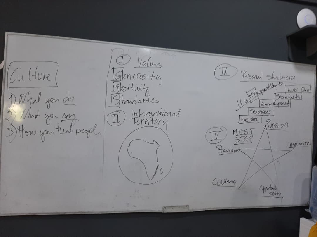MEST values